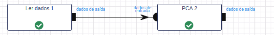 Fluxo de trabalho