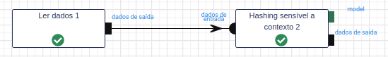 Fluxo de trabalho