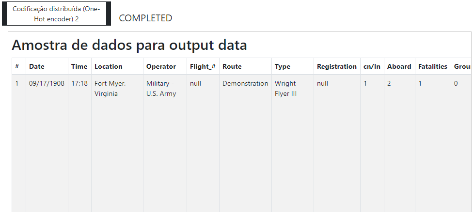 Resultado