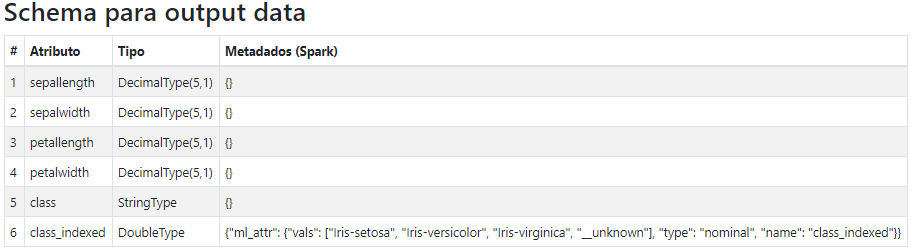 Fluxo de Trabalho - Ler Dados