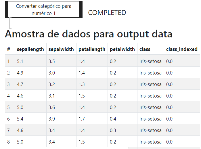 Fluxo de Trabalho - Ler Dados