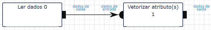 Fluxo de trabalho - Ler dados