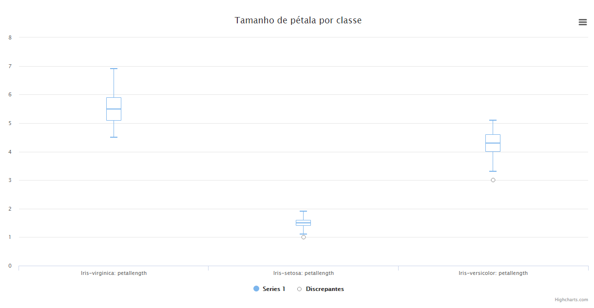 Gráfico de área