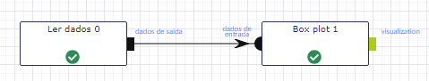 Ler dados