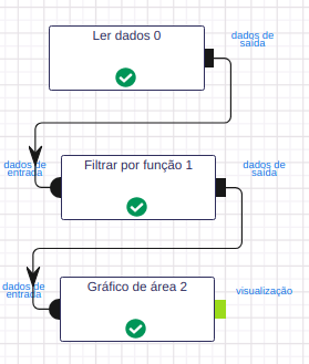 Ler dados