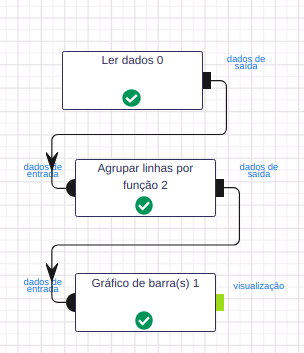 Ler dados