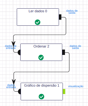 Ler dados