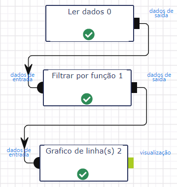 Ler dados