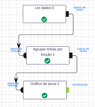 Ler dados