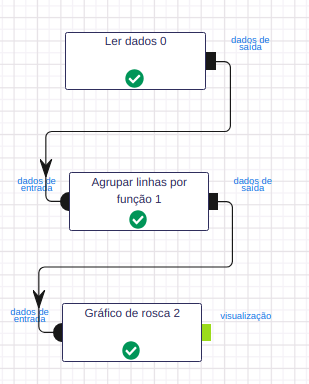 Ler dados