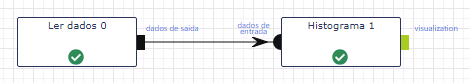 Ler dados