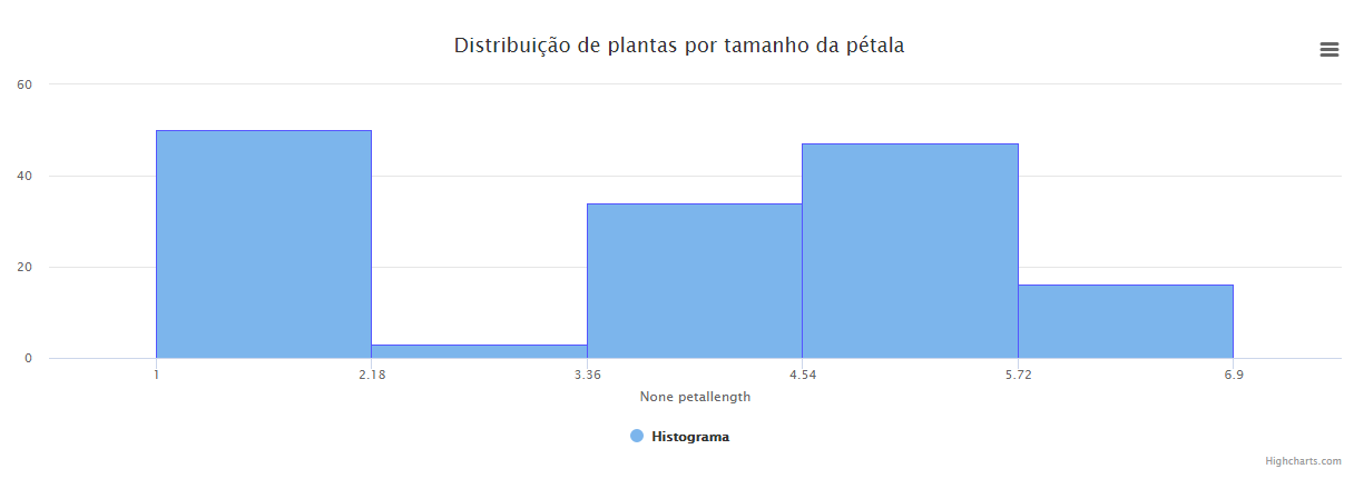 Execução