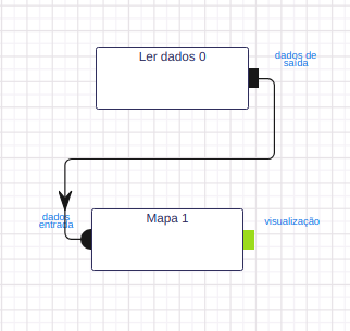 Ler dados