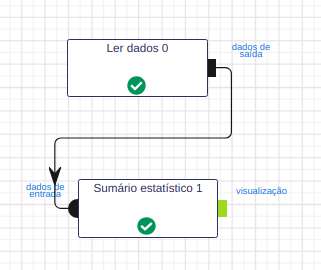 Ler dados
