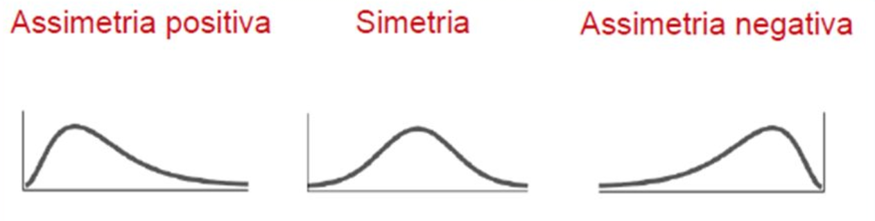 Tipos de Simetria