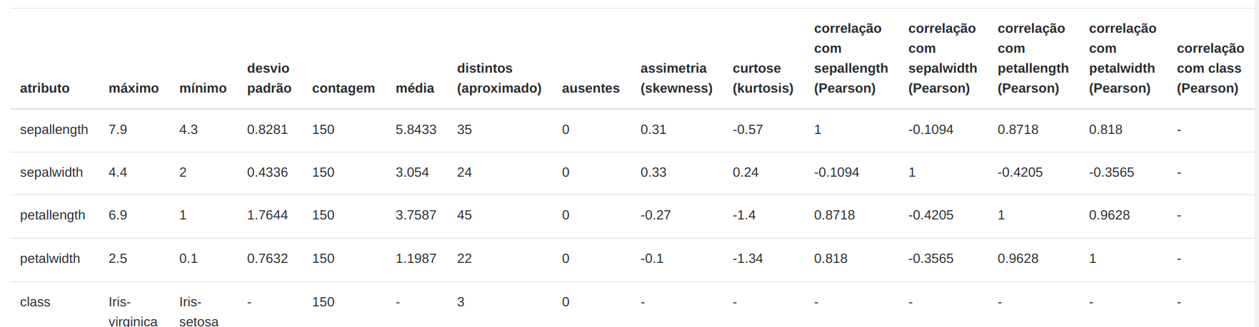 Resultados