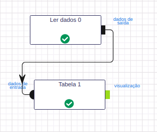 Ler dados