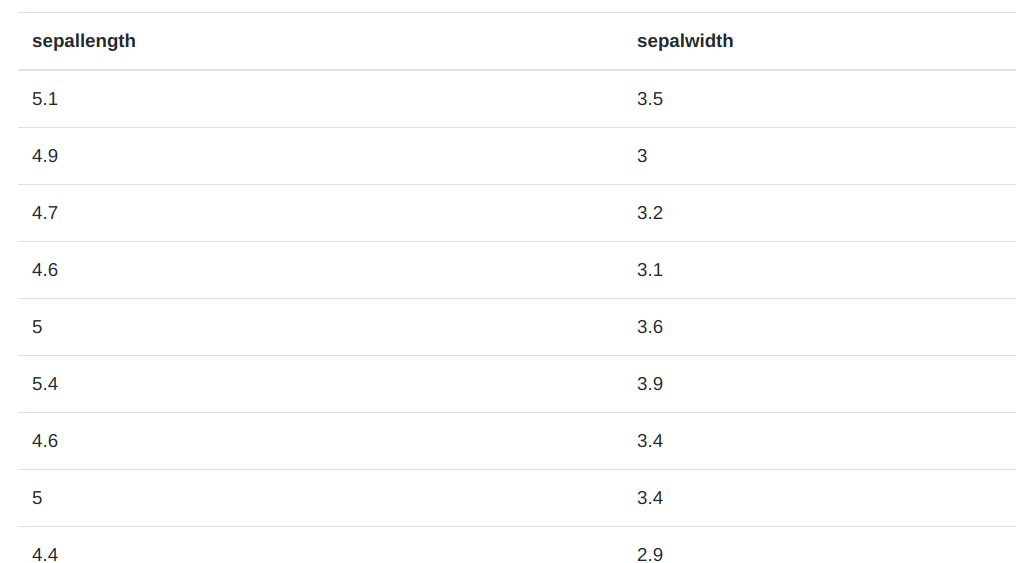 Novos resultados