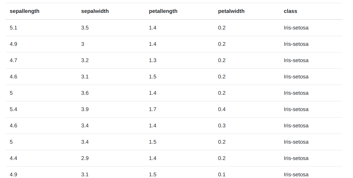 Resultados